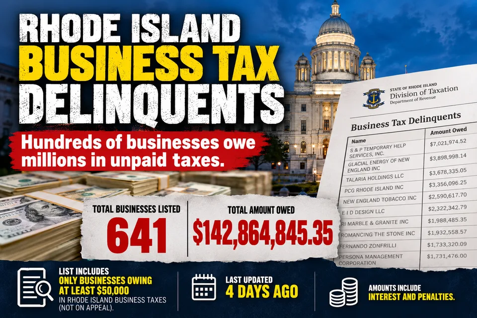 Rhode Island Business Tax Delinquents Over $142 Million Owed From 641 Businesses