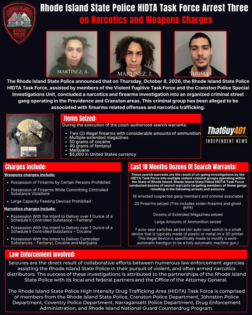 Rhode Island State Police Arrests 3 Individuals Between Cranston And Providence